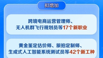 職業上新！42個新工種亮相→