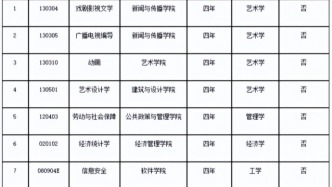 這些專業(yè)，正被大規(guī)模淘汰