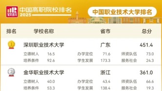 2025软科中国高职院校排名发布