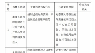 交通銀行：因貸款調查不到位被罰30萬