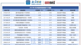 FOF基金4月表現(xiàn)：業(yè)績分化，鵬華、同泰基金產(chǎn)品收益率居前