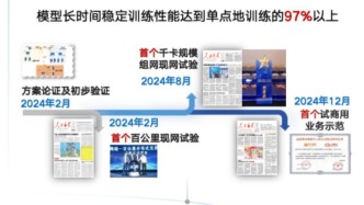 中國電信科研成果入選2024年度信息通信領域十大科技進展