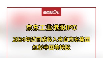 京東工業(yè)赴港IPO：2024年近四成收入來(lái)自京東集團(tuán)