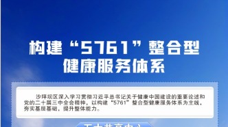 沙坪坝，医生好｜图解沙坪坝医共体