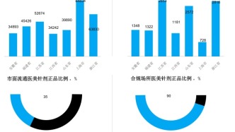 2025年醫美行業匯總解讀