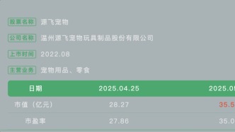 源飛寵物｜寵物行業上市公司2024年報簡析