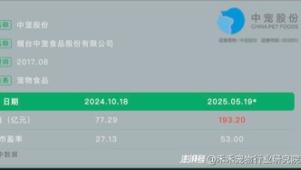 中寵股份｜寵物行業上市公司2024年報簡析