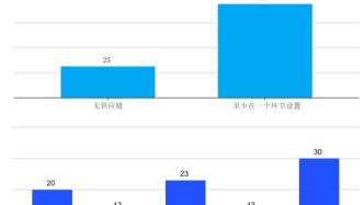 2025數智化供應鏈白皮書