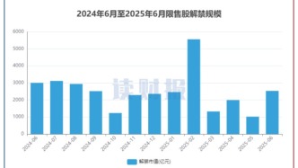 【讀財報】A股6月逾2500億元解禁