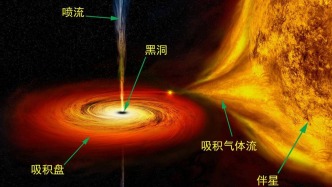 縱覽網丨探秘宇宙原初之謎：原初黑洞的形成與存在之謎 