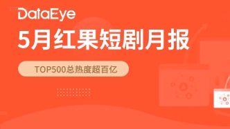 红果短剧趋势洞察：新剧激增62%，四大题材元素热度飙升