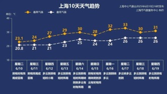 “長腳雨”下不停，明天雨勢還會變大！未來臺風添變數——