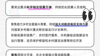 2025年“三支一扶”計劃來了，一圖了解→