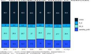 2025全球醫(yī)療器械報告-創(chuàng)新與效率平衡之道