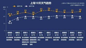 臺風靠近！停課、停業、停運…多地緊急通知！將影響上海！速看實時動態→