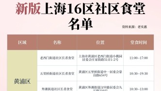 上海16區社區食堂最新名單