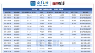 【讀財報】上市銀行數(shù)字金融透視：數(shù)字化轉(zhuǎn)型多樣化