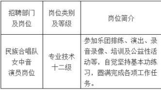 【招聘】中央民族樂團2025年度第二次公開招聘應屆畢業生公告