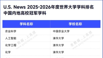 U.S.News世界大學(xué)學(xué)科排名公布