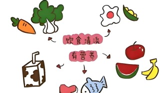 肺癌患者饮食中的“发物”与“忌口”