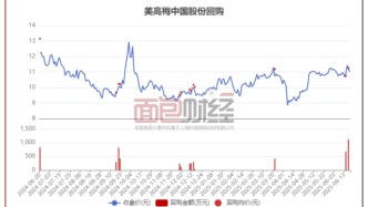 美高梅中國：年內第三次出手回購，2024年營收利潤雙位數(shù)增長