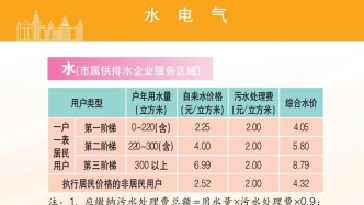 夏天開空調(diào)前一定要看！上海最新電費收費標準！