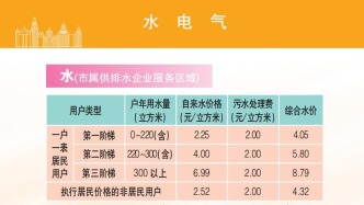 上海最新電費收費標準！