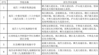 学区范围划定！南昌红谷滩区最新公告
