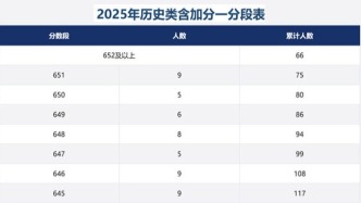 2025重庆高考一分一段表公布
