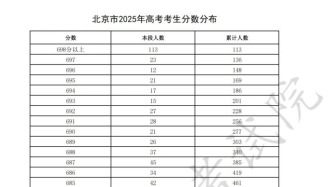 2025北京高考一分一段表公布，698分以上113人