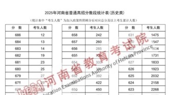 2025年河南省一分一段统计表发布