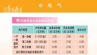 上海最新电费收费标准！