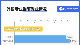 AI狂飆，外語專業(yè)：消失還是重生？