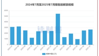 A股7月逾2600亿元解禁，华大九天、大全能源解禁规模居前
