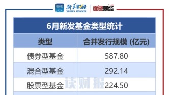 【读财报】公募基金发行透视：6月新发基金约1248亿元