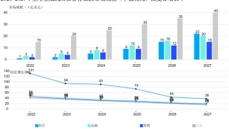 专题：2025医疗AI应用研究报告