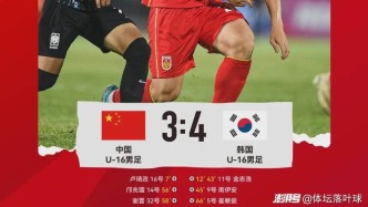 差一口氣！U16國少3-4憾負韓國，但卻看到了未來希望！