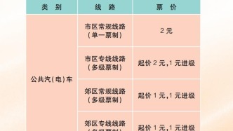 速來！上海發(fā)錢了！最新優(yōu)惠政策及服務(wù)詳解→