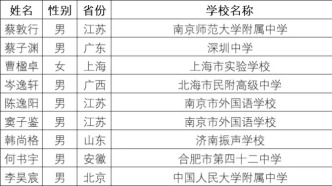 44名學(xué)子被中科大少年班錄取，江蘇最多
