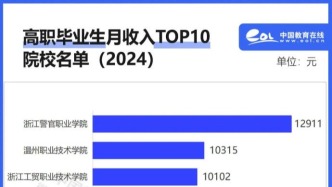 毕业生薪酬TOP100高职院校，出炉
