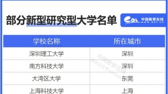 寧波東方理工大學(xué)投檔線656分，首屆本科生學(xué)費(fèi)全免