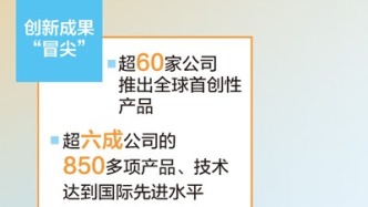 科創(chuàng)板，助資源朝“硬科技”集聚