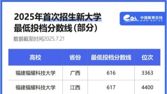 新大学，赢麻了