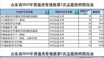 这届考生，不再“唯名校”了