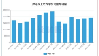 【读财报】上市车企6月销量：整车销量超192万辆