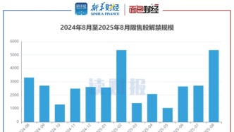【读财报】A股8月逾5300亿元解禁
