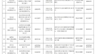 【政策】2025年度北京市用人（工）單位招用殘疾人崗位補(bǔ)貼和社會(huì)保險(xiǎn)補(bǔ)貼工作將于8月1日啟動(dòng)