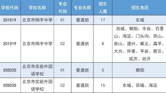今日填报征集志愿！附中招志愿征集录取学校名单——