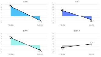 专题：2025供应链数智化与效率提升报告