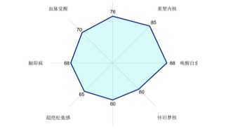 專題：2025情緒經(jīng)濟(jì)研究報(bào)告|附29份報(bào)告